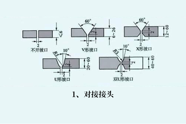 How to choose welding wire for steel welding and share welding knowledge!(图1)