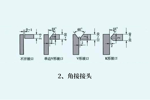 How to choose welding wire for steel welding and share welding knowledge!(图2)