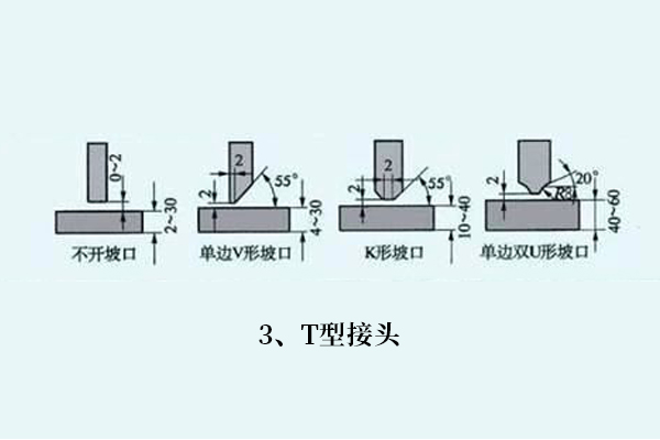 How to choose welding wire for steel welding and share welding knowledge!(图3)