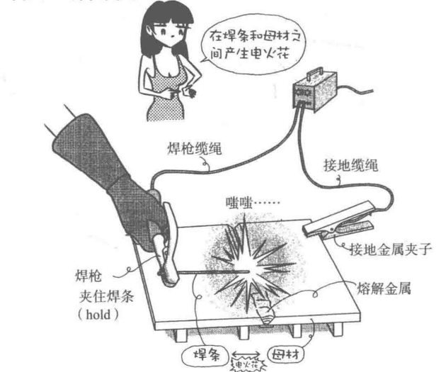 Material characteristics | welding cartoon illustration, dry goods are also romantic!(图3)