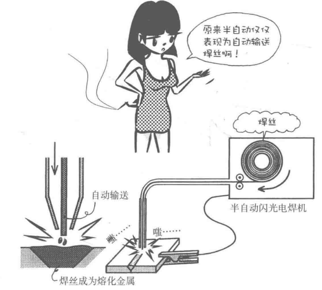 Material characteristics | welding cartoon illustration, dry goods are also romantic!(图4)