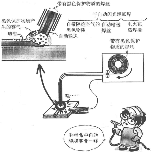 Material characteristics | welding cartoon illustration, dry goods are also romantic!(图5)
