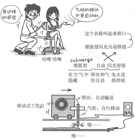 Material characteristics | welding cartoon illustration, dry goods are also romantic!(图6)