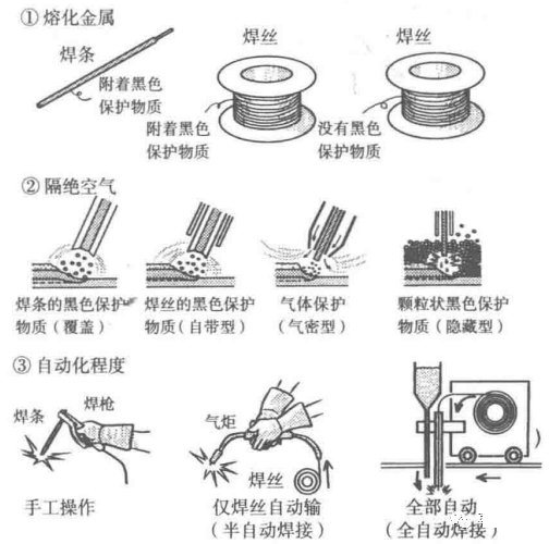 Material characteristics | welding cartoon illustration, dry goods are also romantic!(图7)