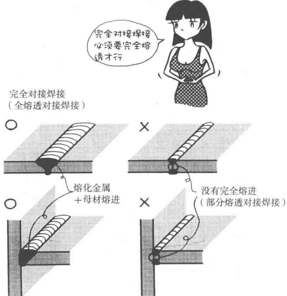 Material characteristics | welding cartoon illustration, dry goods are also romantic!(图8)