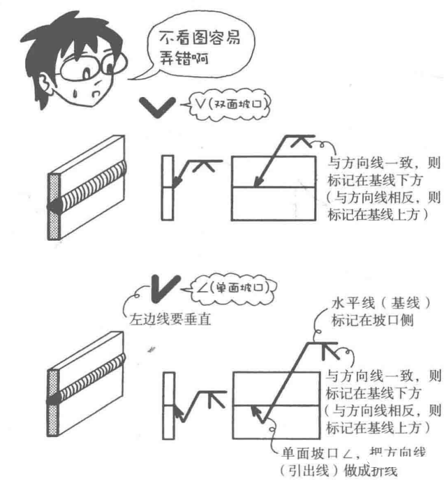 Material characteristics | welding cartoon illustration, dry goods are also romantic!(图10)