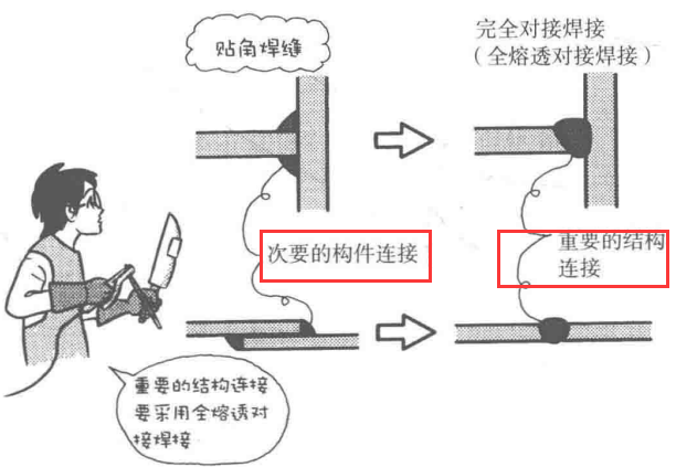 Material characteristics | welding cartoon illustration, dry goods are also romantic!(图11)