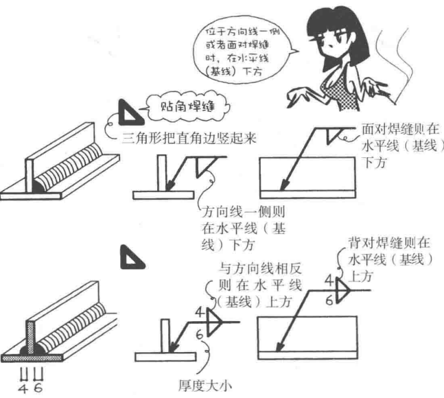Material characteristics | welding cartoon illustration, dry goods are also romantic!(图12)