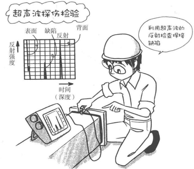 Material characteristics | welding cartoon illustration, dry goods are also romantic!(图14)