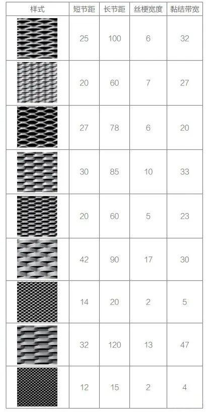 Winter Olympics special section | metal expanded net curtain wall (with material and structural analysis)(图5)