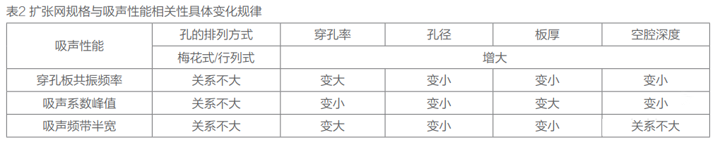 Winter Olympics special section | metal expanded net curtain wall (with material and structural analysis)(图9)