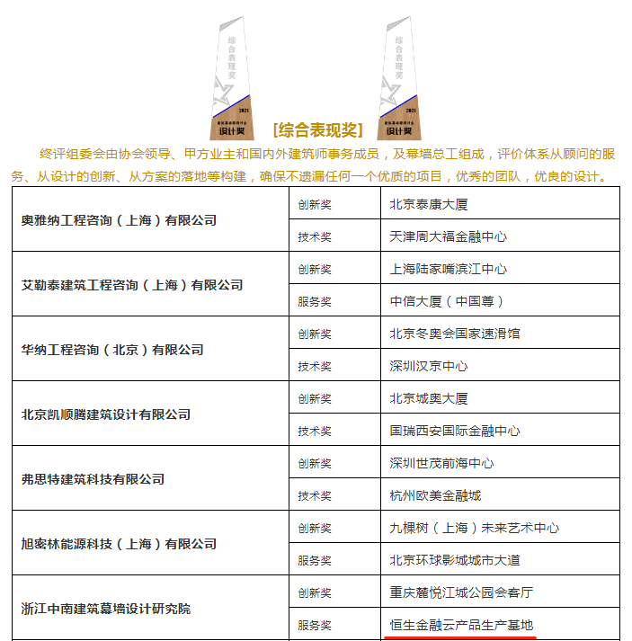Zhongnan curtain wall won the Polaris Architecture Award from 2021 to 2022!!!(图6)
