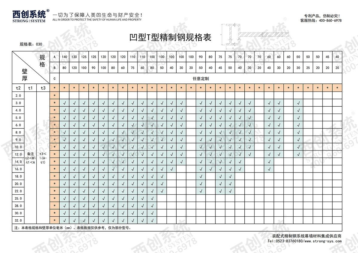 西创系统-凹型T型精制钢系统型材规格表