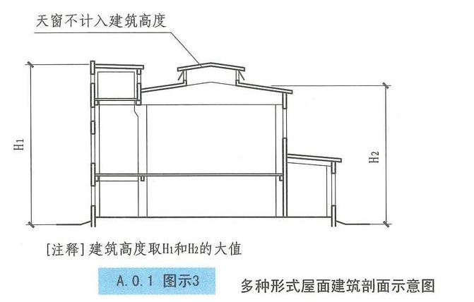 西创系统分享：建筑小知识-建筑高度和层数的算法