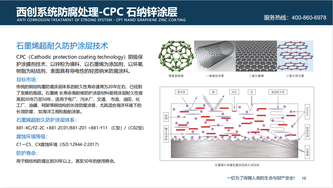 西创系统CPC石墨烯钢材防腐新技术