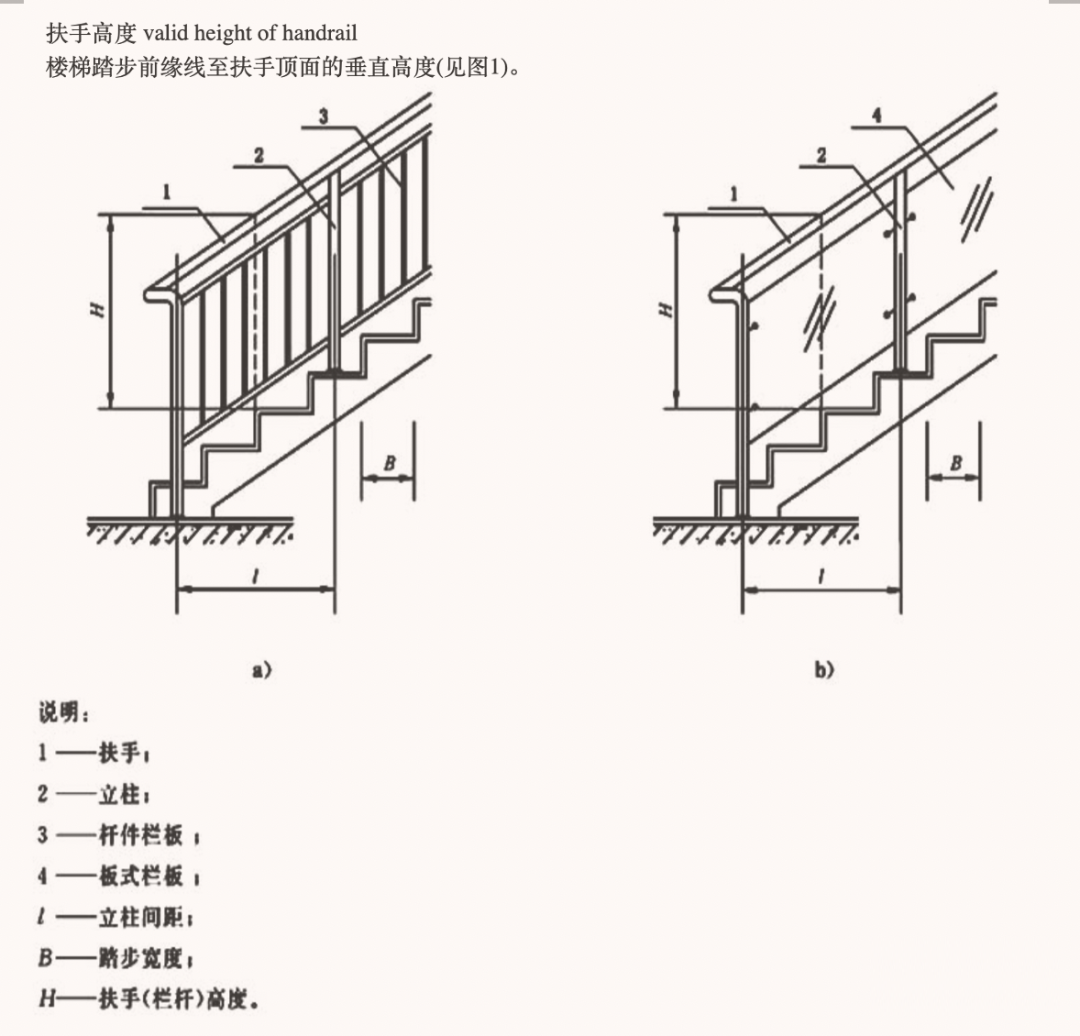 规范条文 | 史上最全栏杆条文汇总 