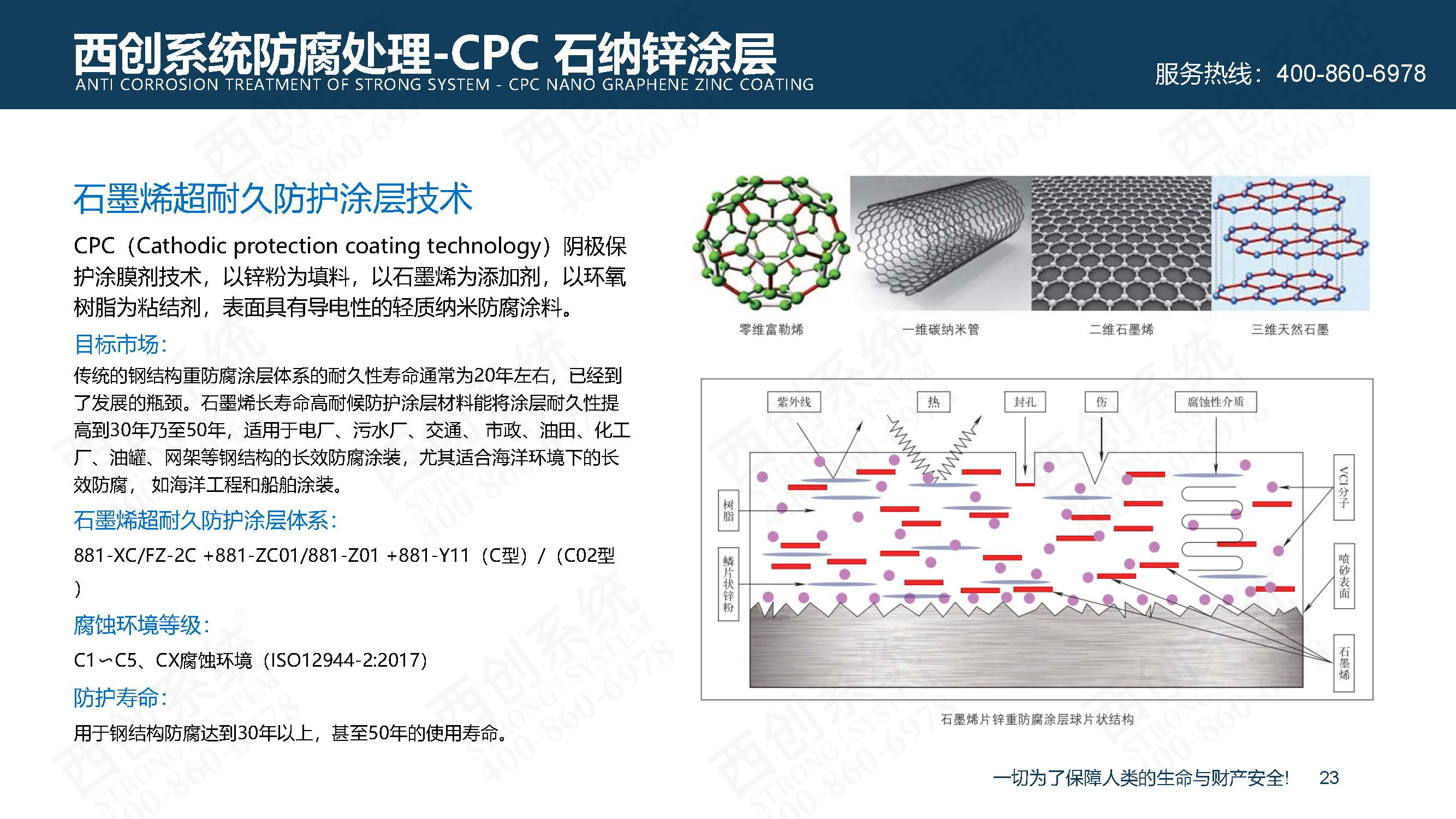 纳米防腐新技术：精致钢CPC石墨烯锌纳米超耐久防腐涂装 
