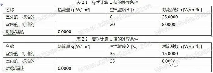 玻璃配置与分格对幕墙热工性能的影响(图1)