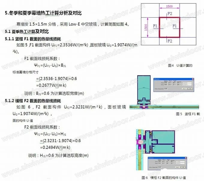 玻璃配置与分格对幕墙热工性能的影响(图5)