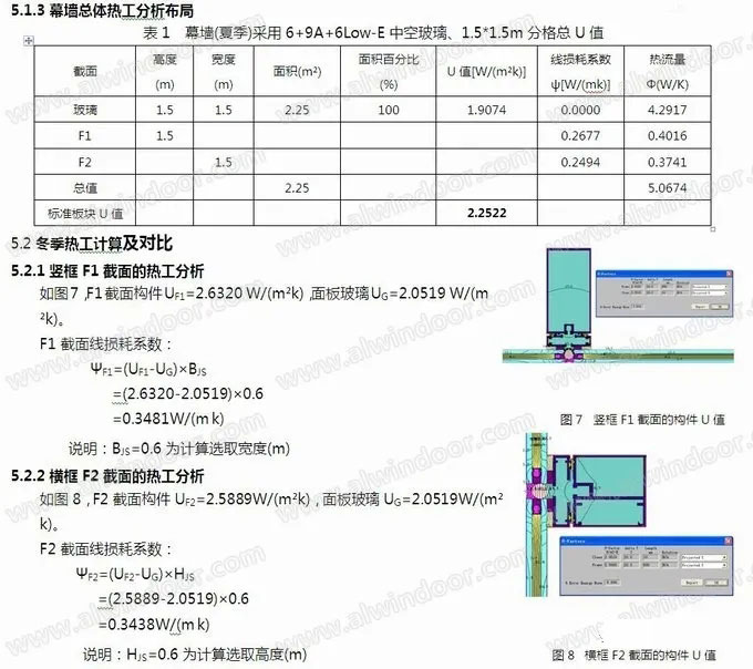 玻璃配置与分格对幕墙热工性能的影响(图6)