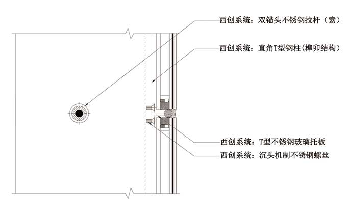 直角T型精制钢大跨度锁杆稳定幕墙系统(图2)