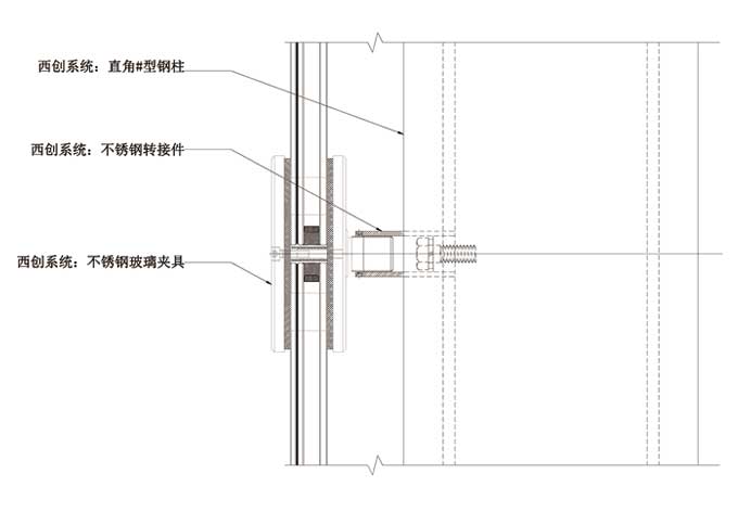 直角不锈钢井型型材大跨度幕墙系统(图2)