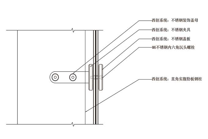 直角钢肋板大跨度夹具幕墙系统(图2)
