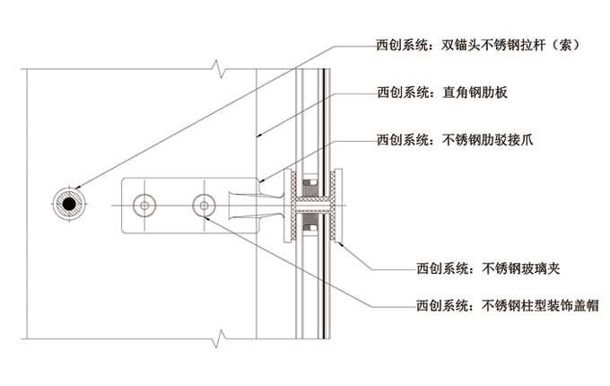 直角实腹钢大跨度锁杆稳定幕墙系统(图2)