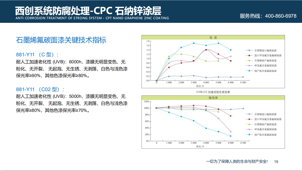 西创系统CPC石墨烯钢材防腐新技术(图4)