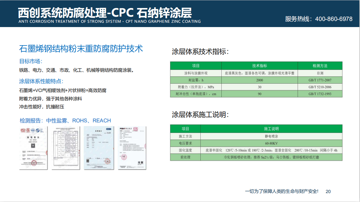 西创系统CPC石墨烯钢材防腐新技术(图5)