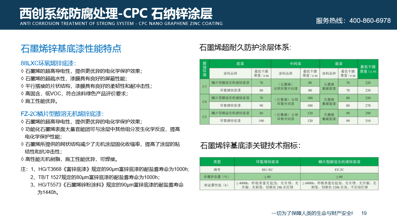 不只是省心！西创系统精制钢型材整套解决方案(图8)