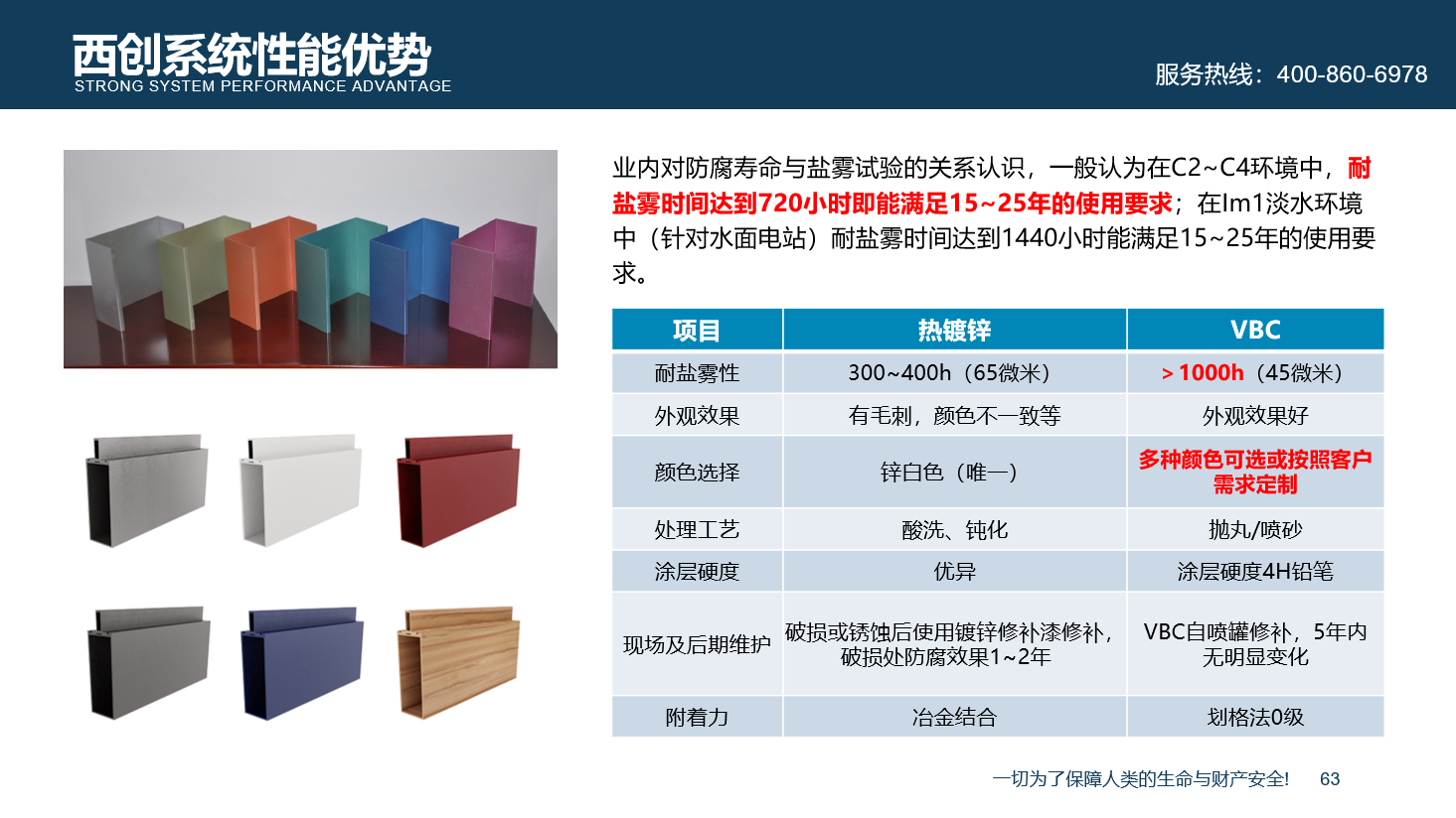 不只是省心！西创系统精制钢型材整套解决方案(图6)