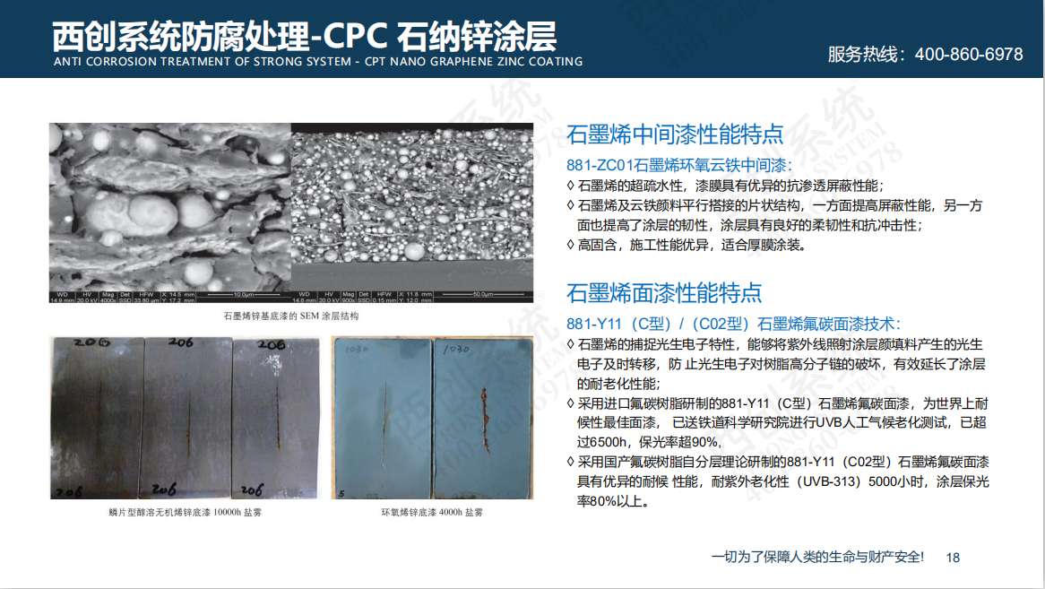 科技创新|精致钢GVBC、CPC、VBC防腐新技术应用(图10)