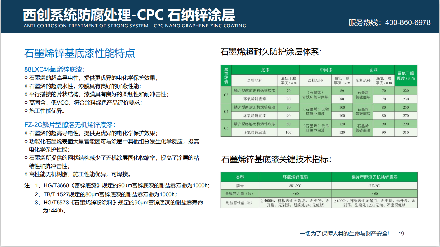 【十年铸剑-防腐篇】西创系统精致钢CPC石墨烯锌纳米涂层防腐新技术(图1)