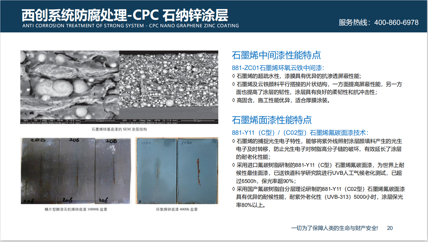 【十年铸剑-防腐篇】西创系统精致钢CPC石墨烯锌纳米涂层防腐新技术(图2)