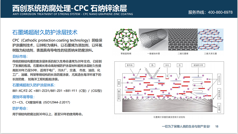 【超级防腐】西创系统精制钢防腐新材料超级防腐性能(图3)