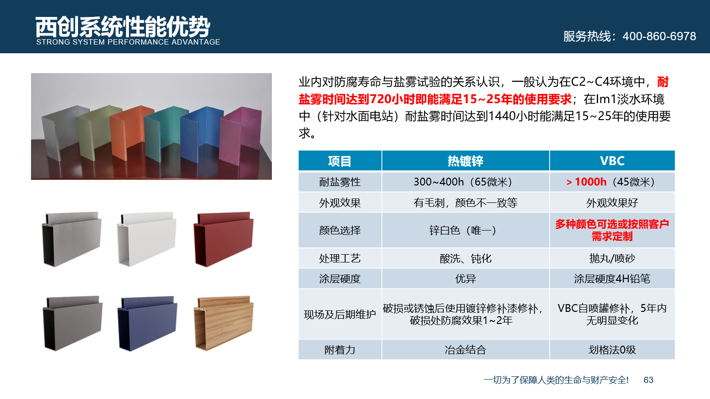 【超级防腐】西创系统精制钢防腐新材料超级防腐性能(图6)