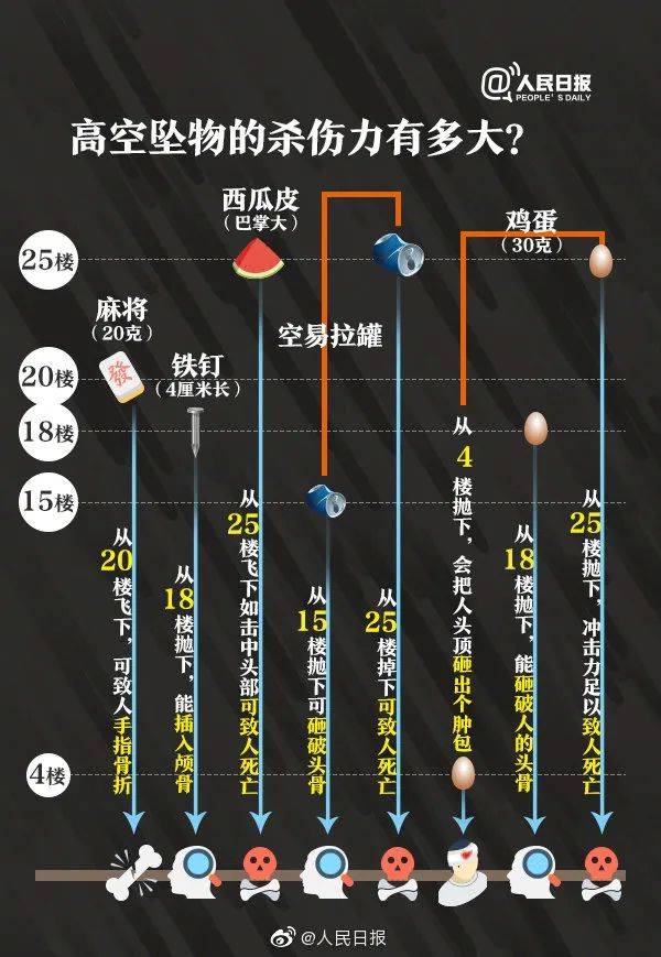 高空坠物危害极大，又是窗户惹的祸！(图5)