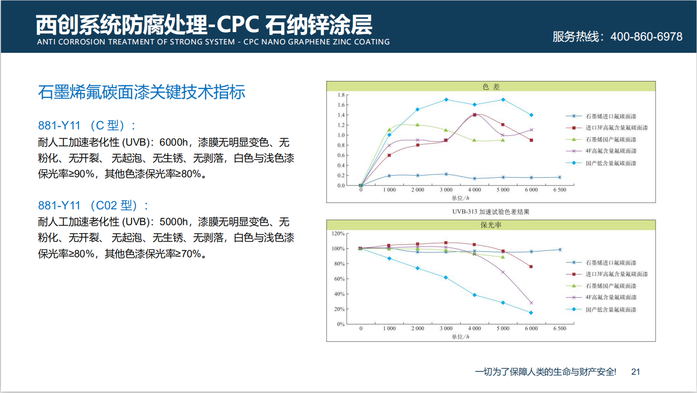 西创系统为沿海基础钢结构建筑防腐打造石墨烯重防腐纳米新材料(图8)