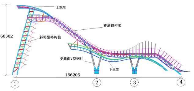 冬奥场馆|揭秘：谷爱凌摘金的首钢滑雪大跳台使用的高科技焊接工艺(图5)