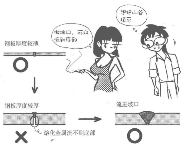 材料特性 | 焊接漫画图解，干货也浪漫！(图8)