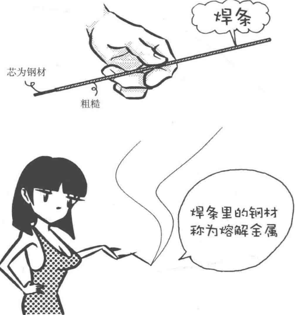 材料特性 | 焊接漫画图解，干货也浪漫！(图1)