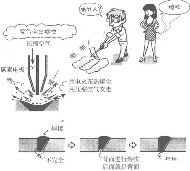 材料特性 | 焊接漫画图解，干货也浪漫！(图12)