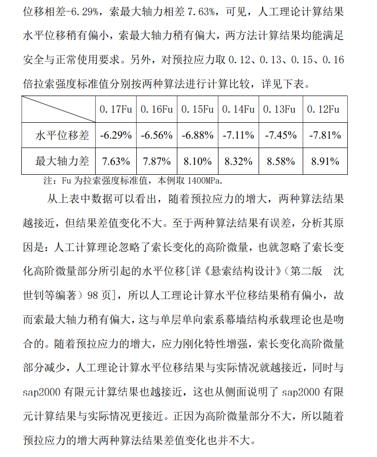 单向拉索幕墙的结构手工计算 - 西创系统(图21)