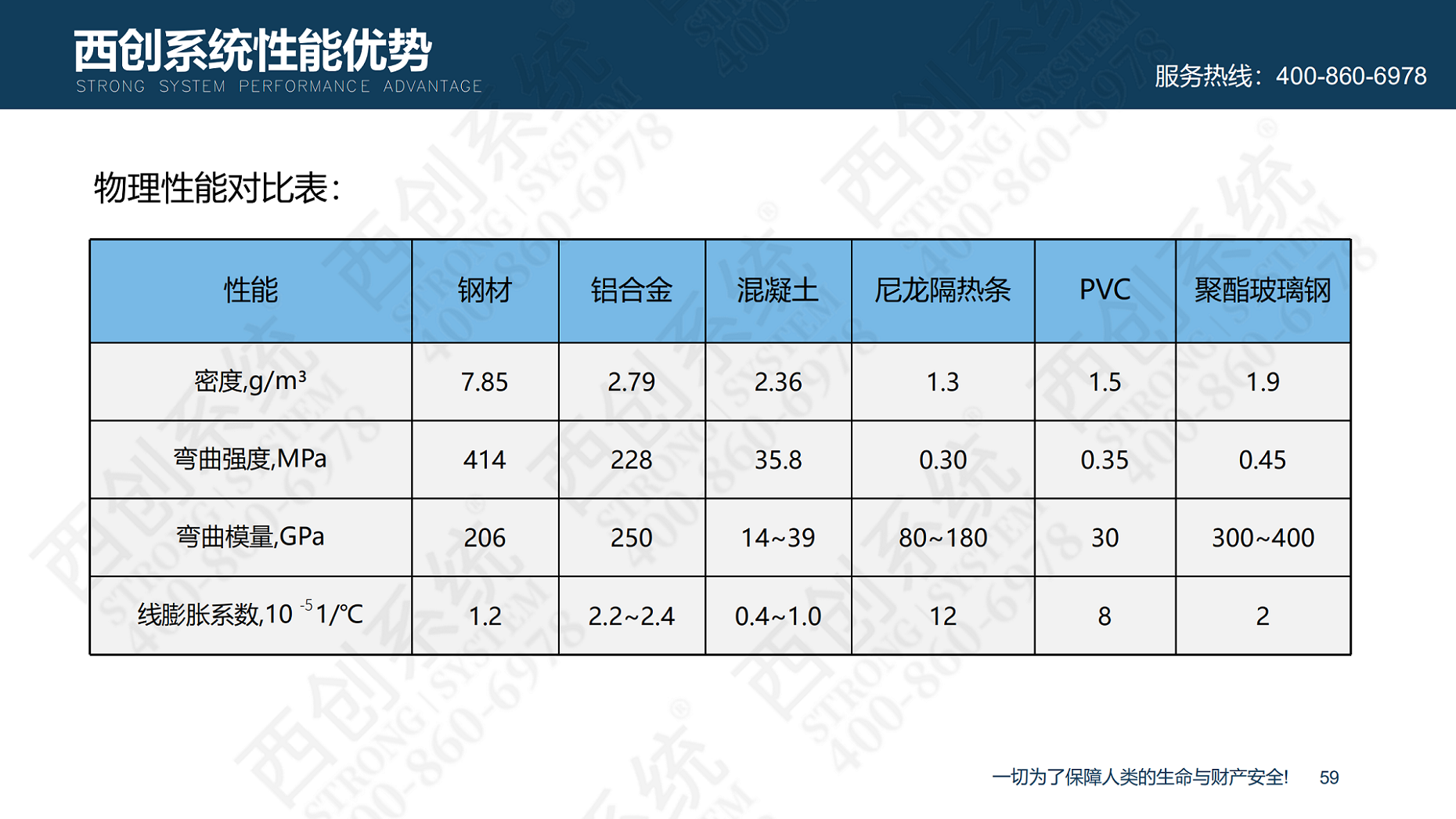 装配式精制钢型材的特点及性能优势(图60)