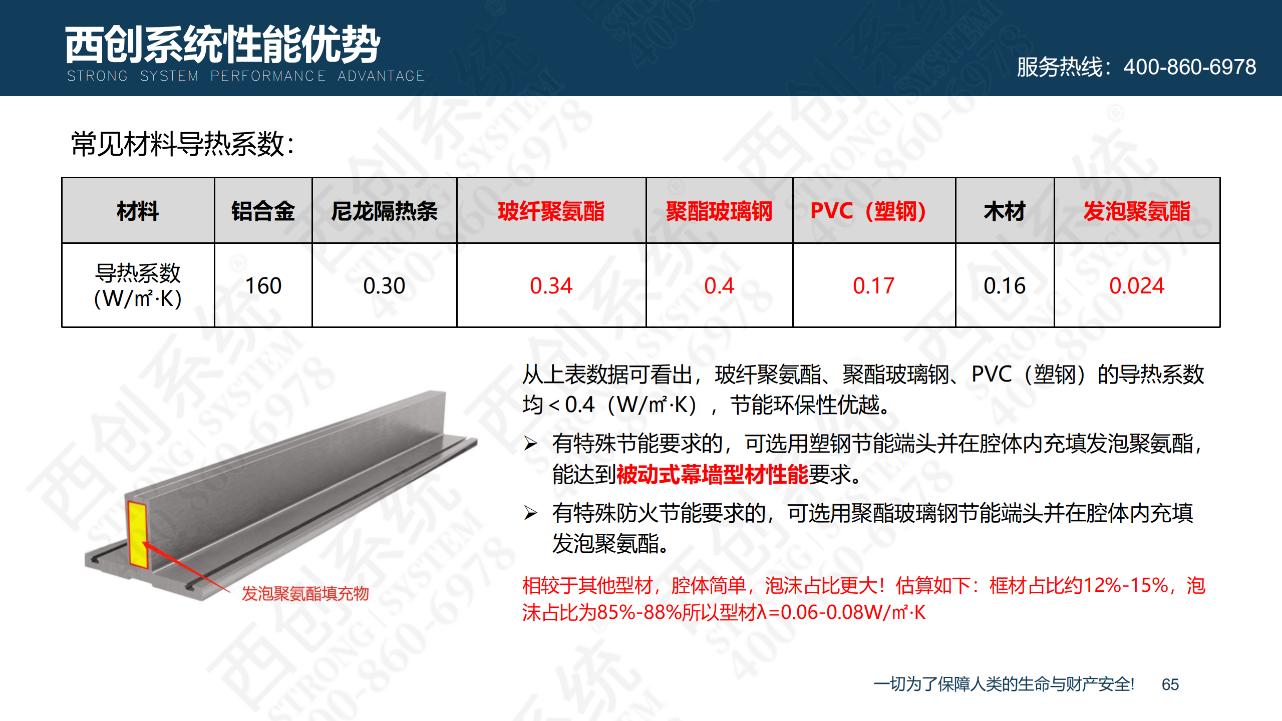 装配式精制钢型材的特点及性能优势(图66)