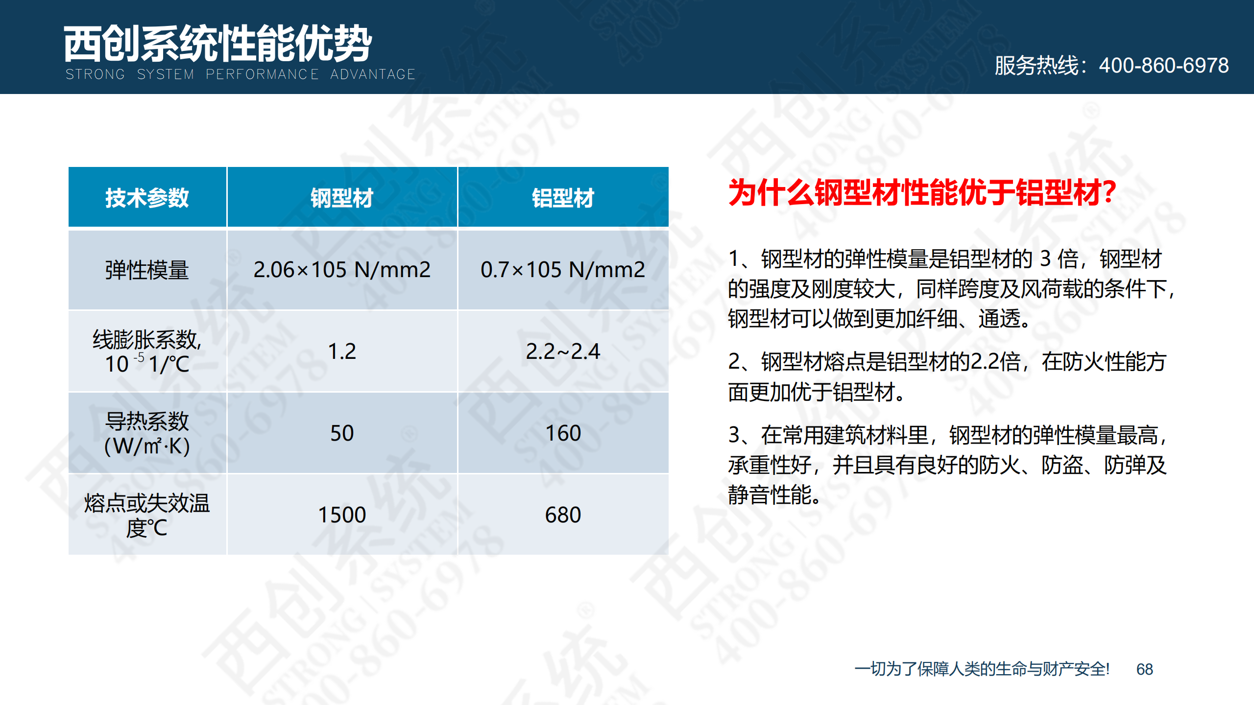 装配式精制钢型材的特点及性能优势(图69)