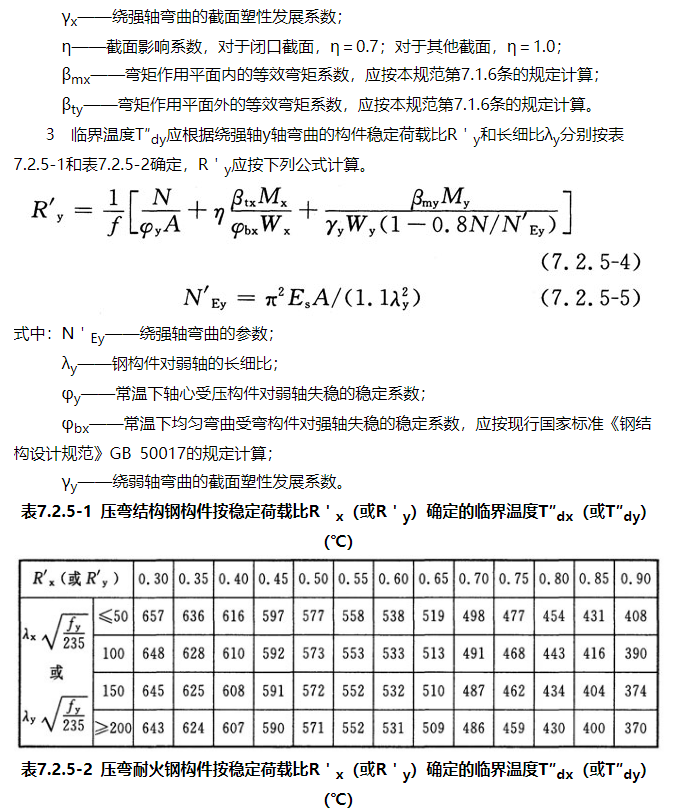 规范条文 | 建筑钢结构防火规范(图12)