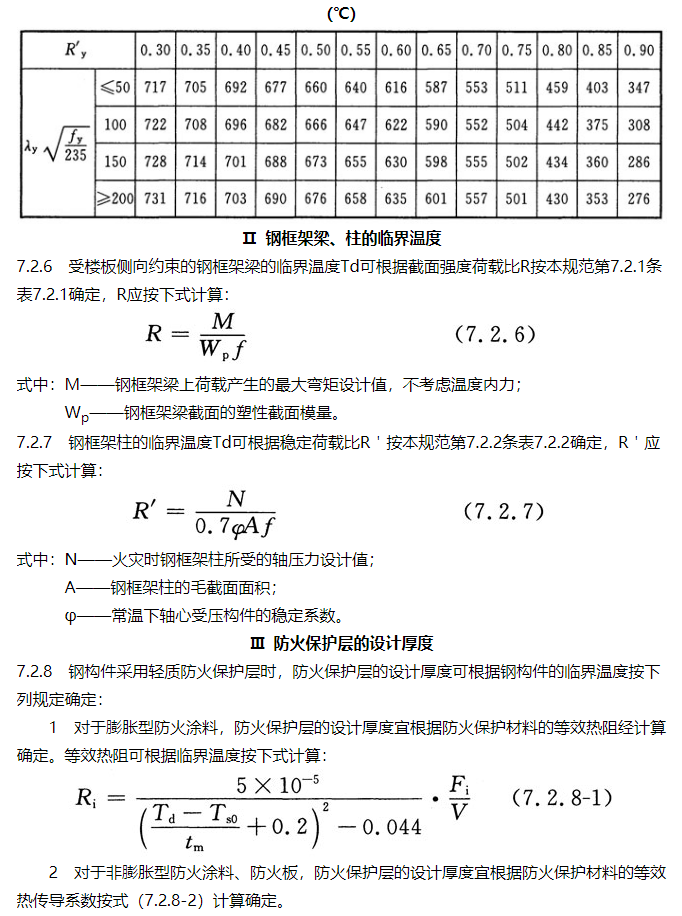规范条文 | 建筑钢结构防火规范(图13)